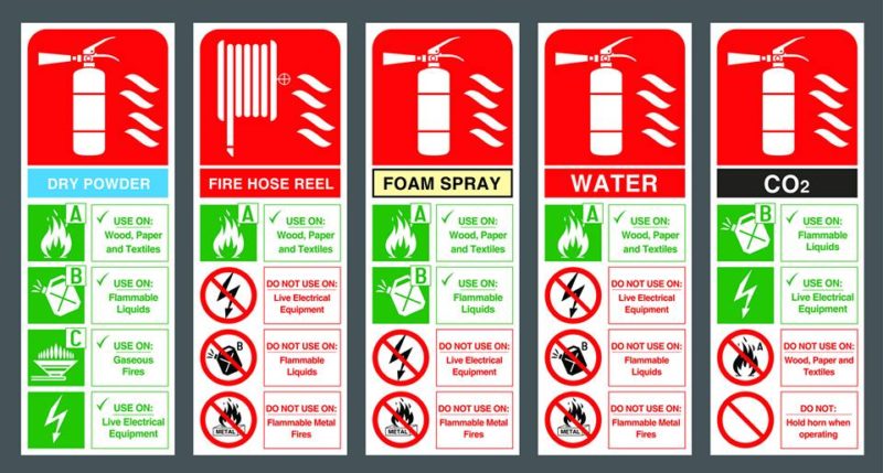 What is included in a fire extinguisher maintenance contract?