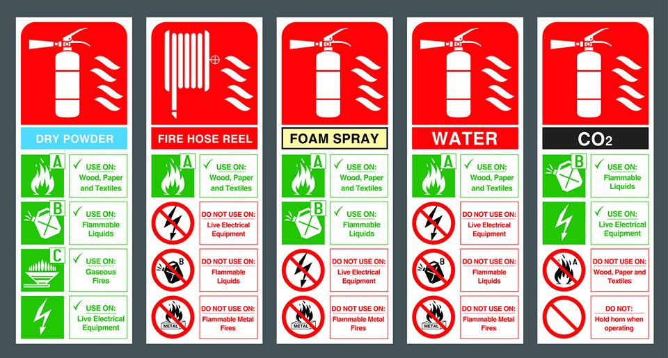 Fire Extinguisher Ratings Chart