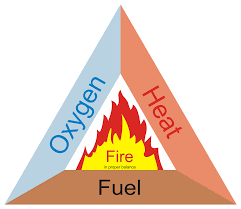 Fire Triangle