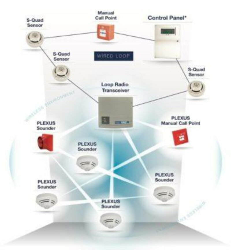 flow chart for fire alarms