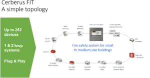 Cerberus FIT fire protection system integrator