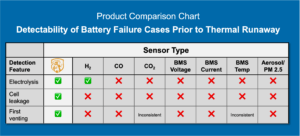  Li-ion Tamer® lithium battery monitoring solutions